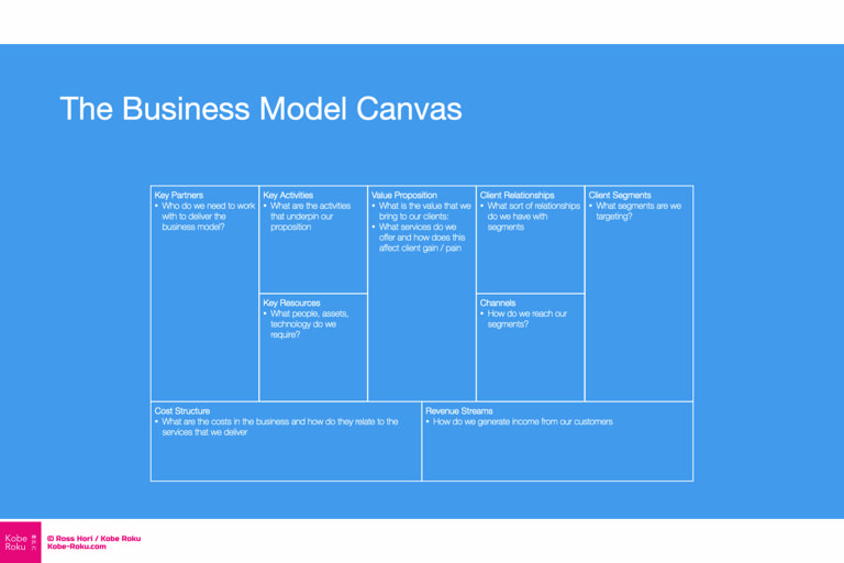 Business model canvas workshop deck for Apple Keynote